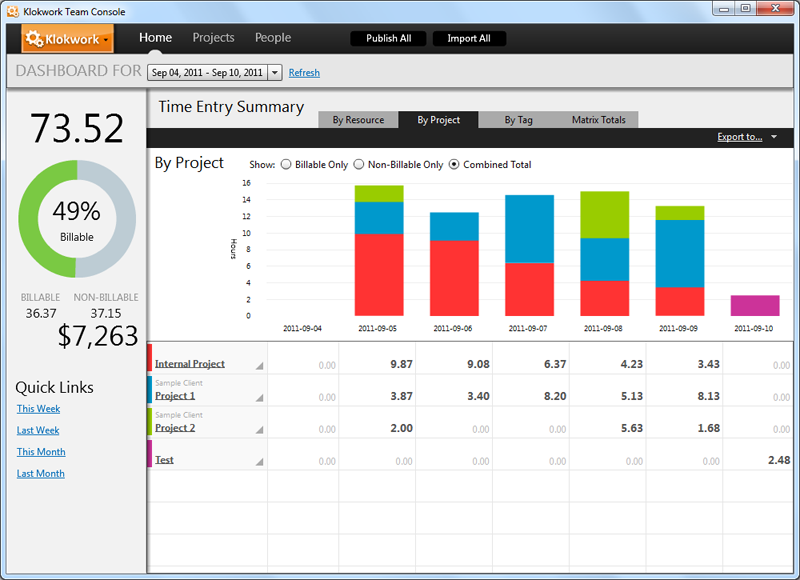 Create a project report - Project - Office Support