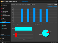 Klok Dashboard View