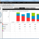 Project Dashboard by date