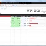 Project stats with bar chart