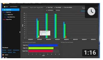 Read more about the article Overview of Dashboard view in Klok